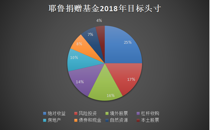 洼盈投资：CTA资产配置深度策略报告（2018年3月）