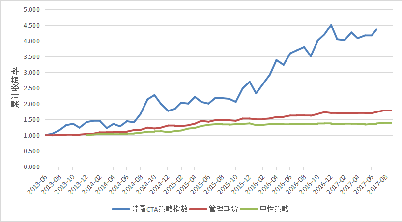 洼盈投资：CTA资产配置深度策略报告（2018年3月）