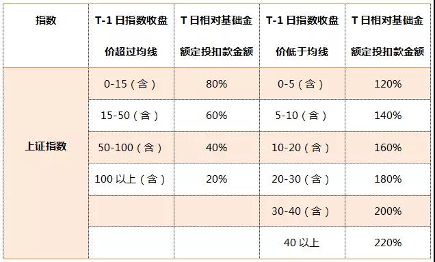 新玩法！用炒股方法做定投是怎样一种体验？