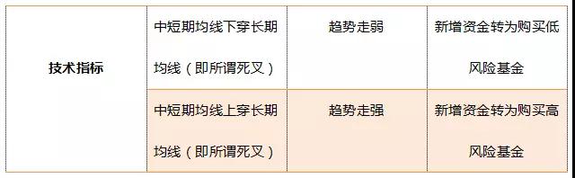 新玩法！用炒股方法做定投是怎样一种体验？