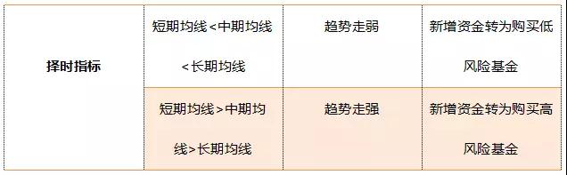 新玩法！用炒股方法做定投是怎样一种体验？