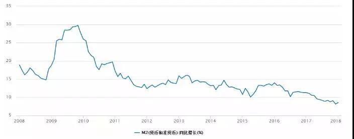 2018政府工作报告的这些点，都被集体忽视了！