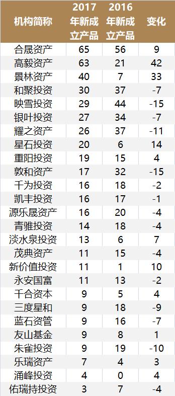 大型私募都在控规模了：提门槛限渠道 还有封闭3年