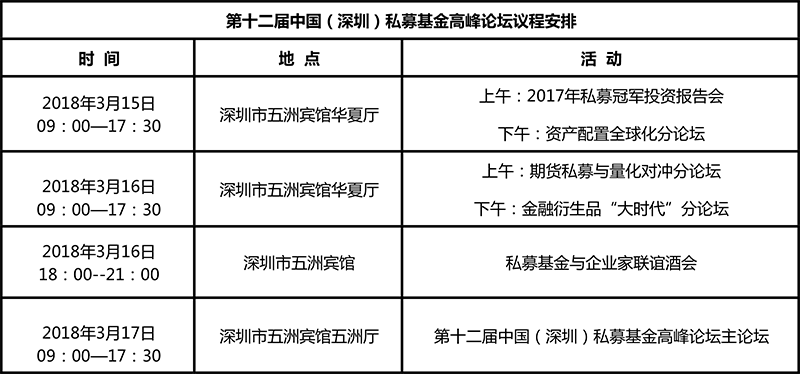 第十二届私募基金高峰论坛即将在深圳举行，报名从速！