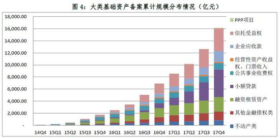 资产证券化大火:券商、基金子公司疯抢 几个月翻一倍