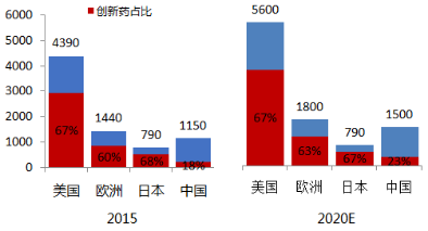 星石投资刘可：独角兽绿色通道将促发A股“价值成长股”投资浪潮