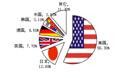 星石投资刘可：独角兽绿色通道将促发A股“价值成长股”投资浪潮