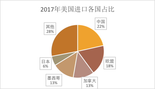 星石投资刘可：刘鹤访美——重点关注中美或将在更高层面开展合作