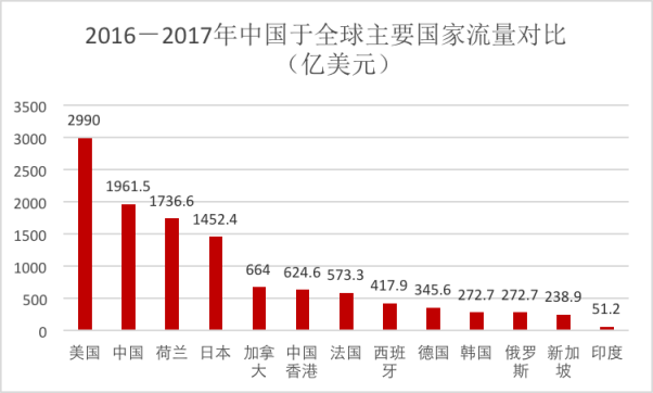 星石投资刘可：刘鹤访美——重点关注中美或将在更高层面开展合作