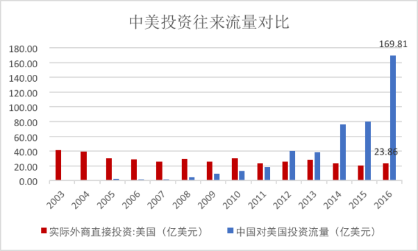 星石投资刘可：刘鹤访美——重点关注中美或将在更高层面开展合作