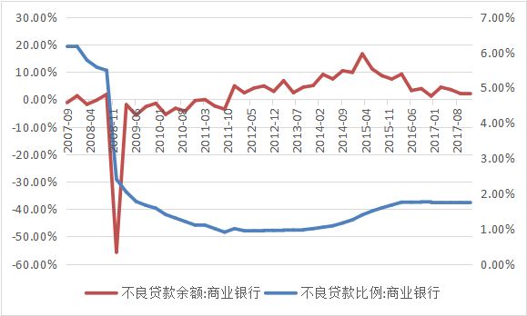 星石投资刘可：机构改革凝聚合力，释放金融、环保重大政策信号