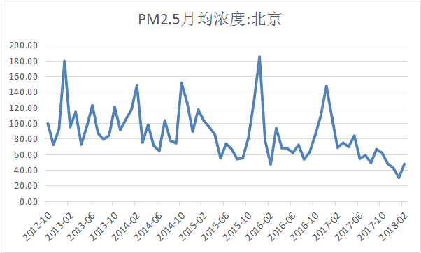 星石投资刘可：机构改革凝聚合力，释放金融、环保重大政策信号