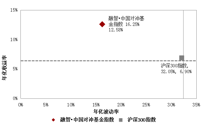 融智·中国对冲基金指数月度报告（2018年1月）