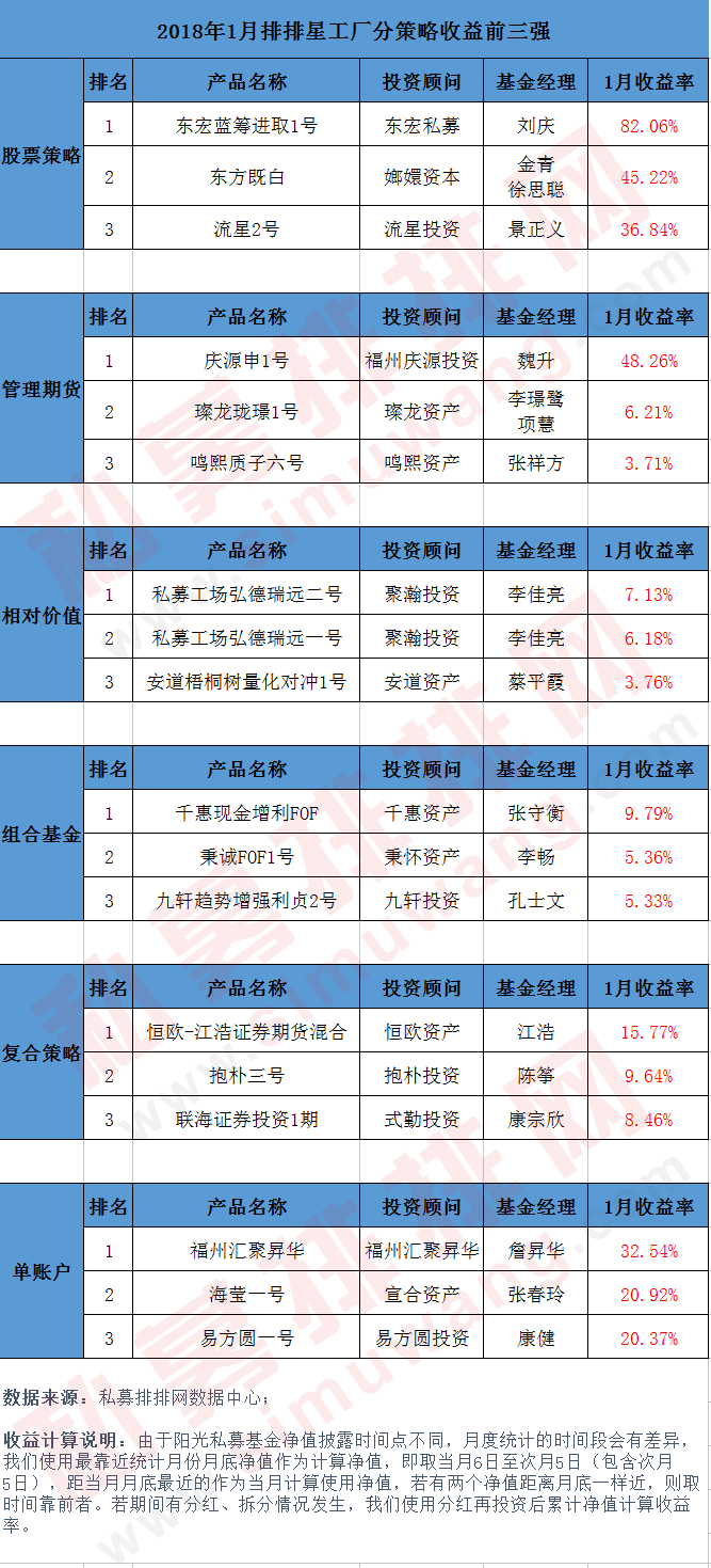 擂台已设，下一个私募黑马是你吗？