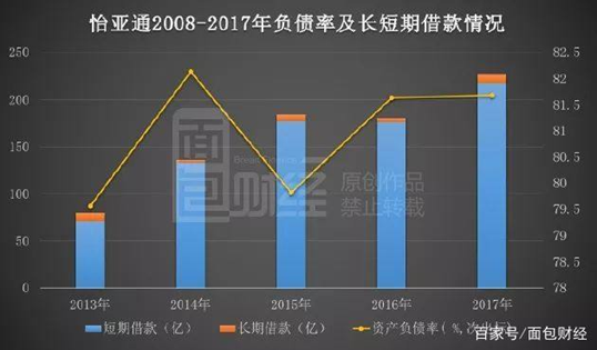 怡亚通600亿市值惨蒸发，广发基金跑步进场胜算几何？