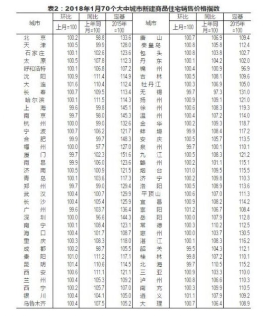 危险信号出现？未来5年楼市将这么走！