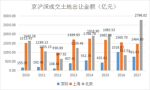 危险信号出现？未来5年楼市将这么走！