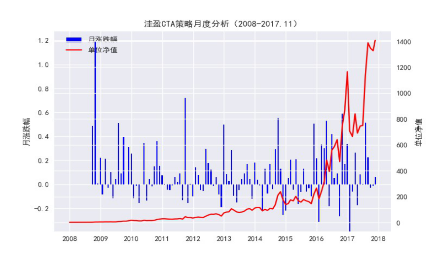 洼盈投资：CTA 资产配置深度策略报告