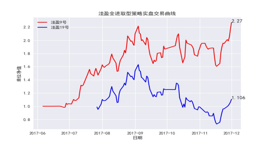 洼盈投资：CTA 资产配置深度策略报告