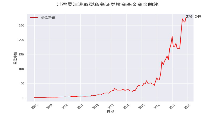 洼盈投资：CTA 资产配置深度策略报告