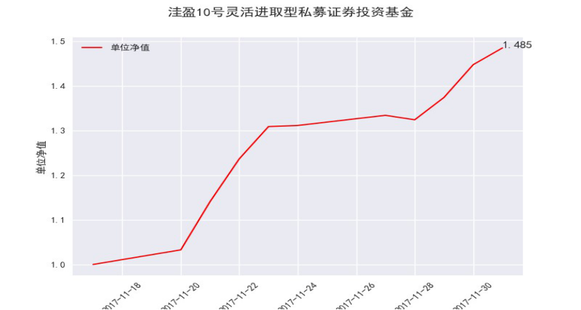 洼盈投资：CTA 资产配置深度策略报告