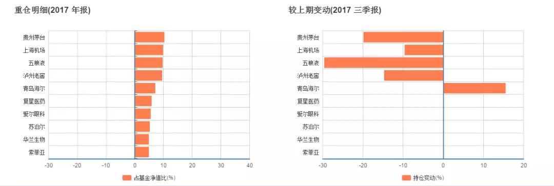 【私募学院第36课】都是“一样”的基金，为啥你总是赚不到钱？