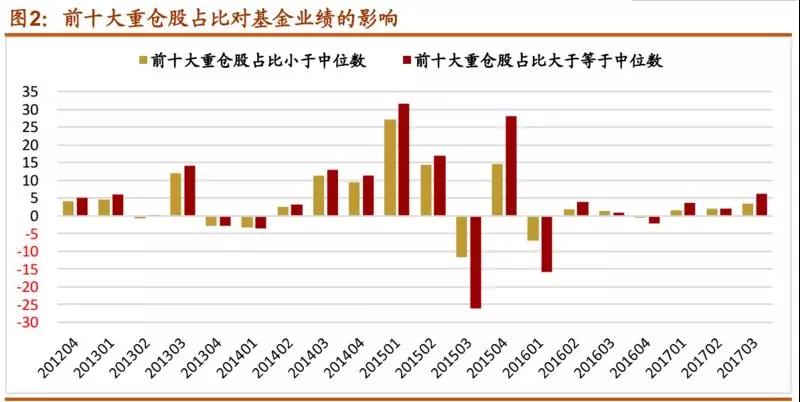 【私募学院第34课】为什么你总是买不到好基金？