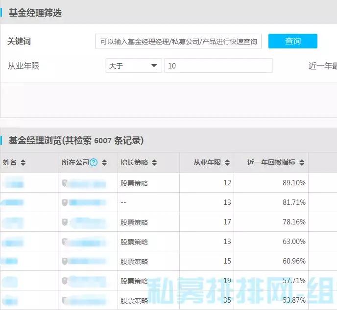 【私募学院第34课】为什么你总是买不到好基金？