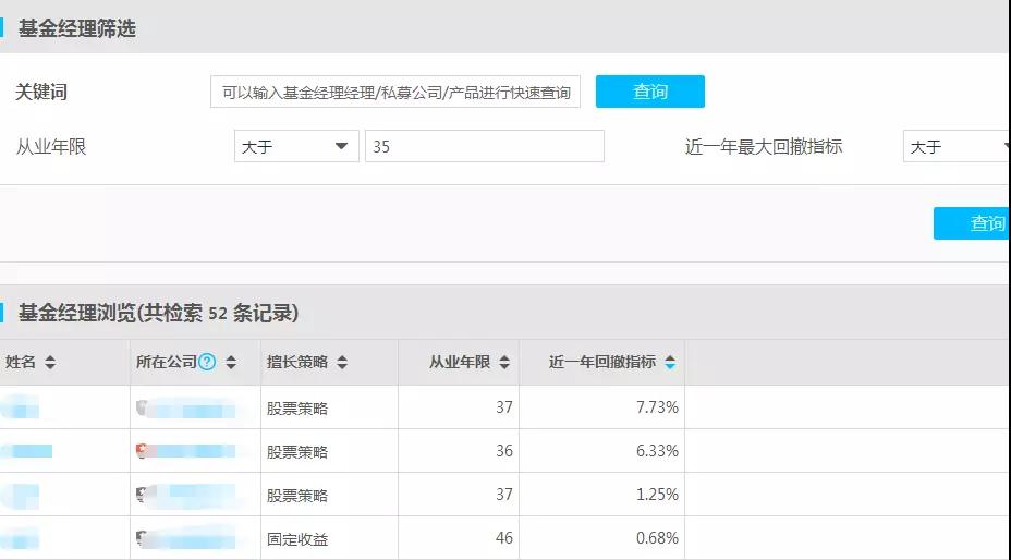 【私募学院第34课】为什么你总是买不到好基金？