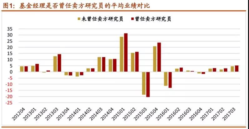 【私募学院第34课】为什么你总是买不到好基金？