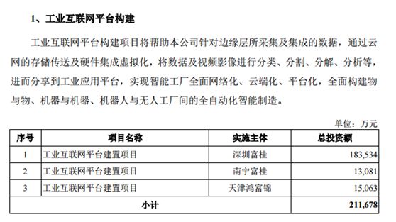 富士康要来A股了：净利超越99%A股公司 市值或超5000亿