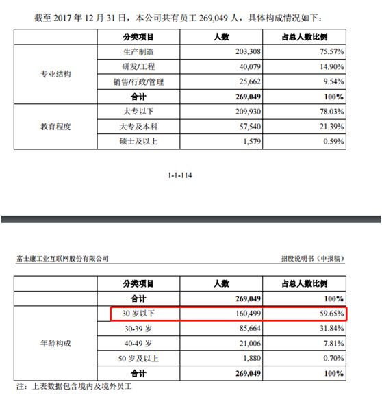 富士康要来A股了：净利超越99%A股公司 市值或超5000亿