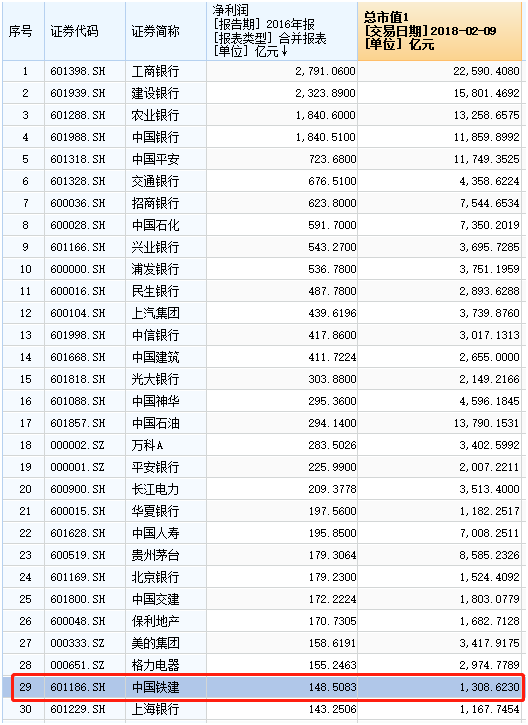 富士康要来A股了：净利超越99%A股公司 市值或超5000亿