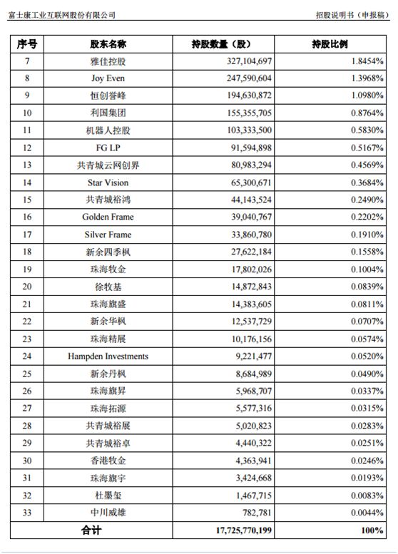 富士康要来A股了：净利超越99%A股公司 市值或超5000亿