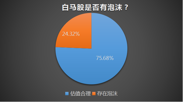 市场调整或将继续，私募转向聚焦优质中小创