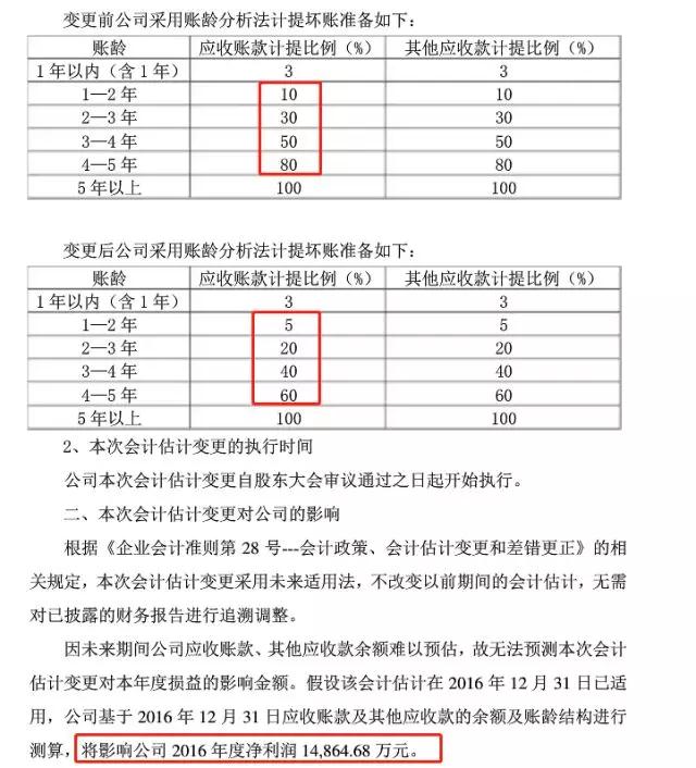 股民有福了！学会这些技能，向割韭菜说不！