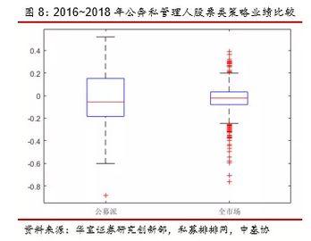 从公募到私募 那些基金经理现在都怎么样了？