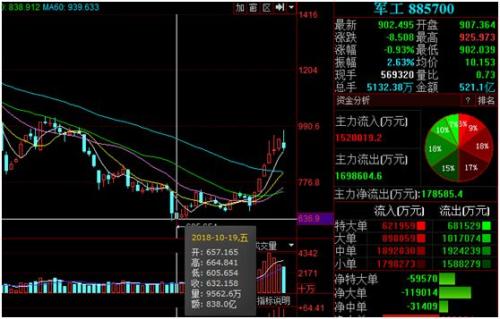 私募冠军的起死回生记：净值跌破1毛后 两个月赚22倍