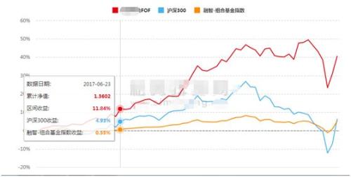 私募冠军的起死回生记：净值跌破1毛后 两个月赚22倍