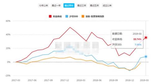 私募冠军的起死回生记：净值跌破1毛后 两个月赚22倍