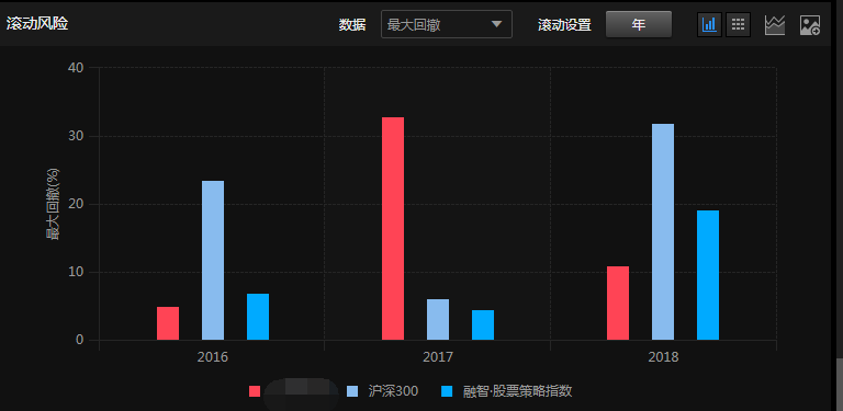 又涨停了!昔日私募冠军满仓军工股惨遭清盘，今年能否乘风而起？