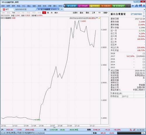 2017年私募基金年度业绩排行