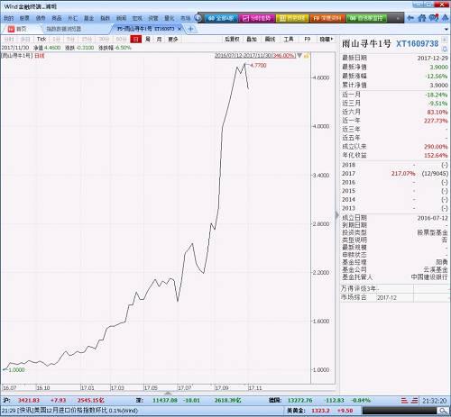 2017年私募基金年度业绩排行