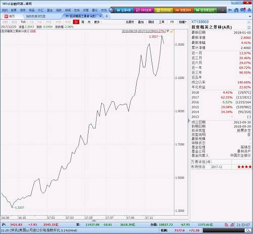 2017年私募基金年度业绩排行