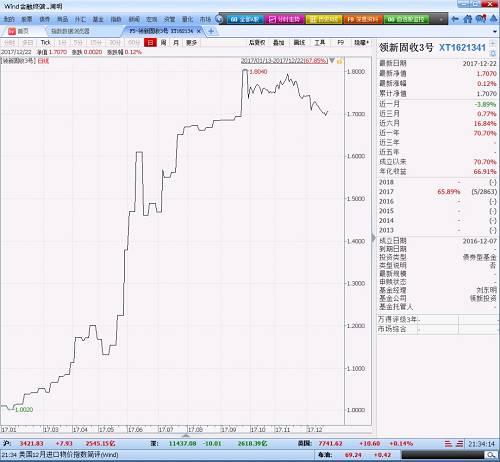 2017年私募基金年度业绩排行