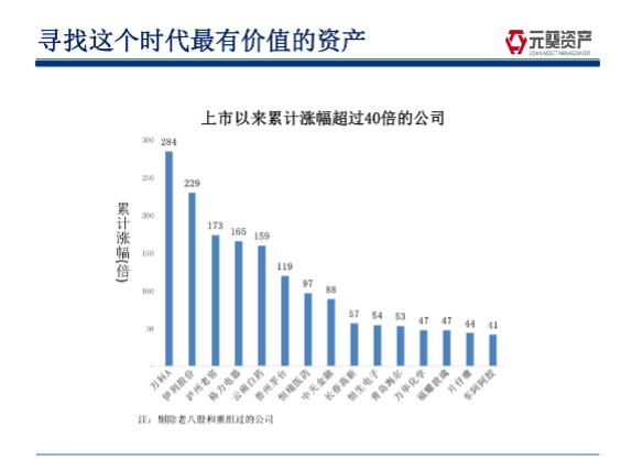 多空鏖战，这个板块今年涨了47%！私募冠军只投最有价值的资产！