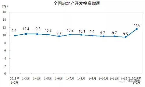 2月回顾：收益小幅上涨 房地产信托喜迎好时节？