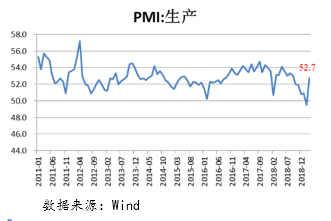 星石投资解读大涨：超出季节性表现 3月PMI值得细究