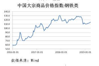 星石投资解读大涨：超出季节性表现 3月PMI值得细究