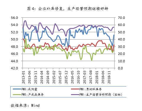 星石投资解读大涨：超出季节性表现 3月PMI值得细究